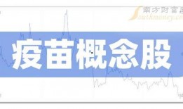 万泰二期最新爆料,亮点纷呈，未来可期